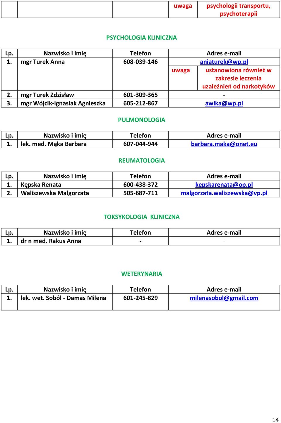 mgr Wójcik-Ignasiak Agnieszka 605-212-867 awika@wp.pl PULMONOLOGIA 1. lek. med. Mąka Barbara 607-044-944 barbara.maka@onet.eu REUMATOLOGIA 1.