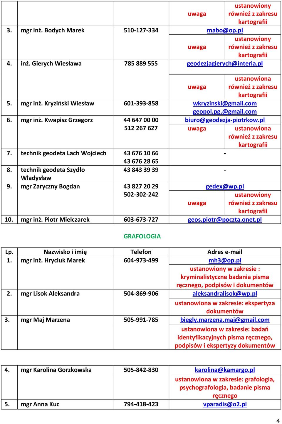 pl 7. technik geodeta Lach Wojciech 43 676 10 66-43 676 28 65 8. technik geodeta Szydło 43 843 39 39 - Władysław 9. mgr Zaryczny Bogdan 43 827 20 29 502-302-242 gedex@wp.