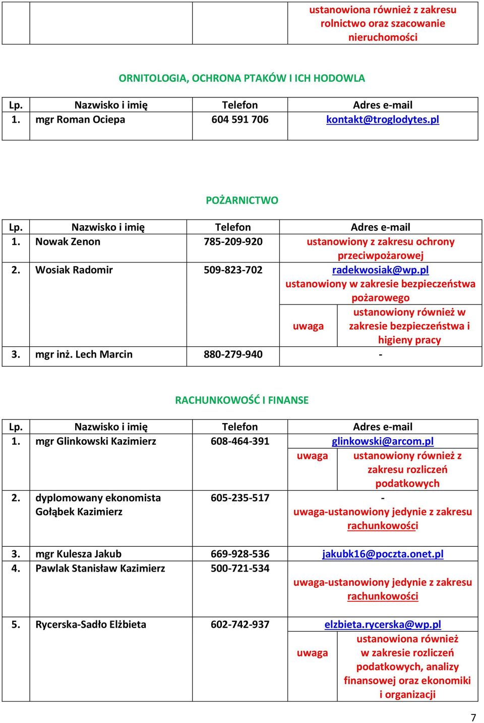 pl ustanowiony w zakresie bezpieczeństwa pożarowego ustanowiony również w zakresie bezpieczeństwa i higieny pracy 3. mgr inż. Lech Marcin 880-279-940 - RACHUNKOWOŚĆ I FINANSE 1.