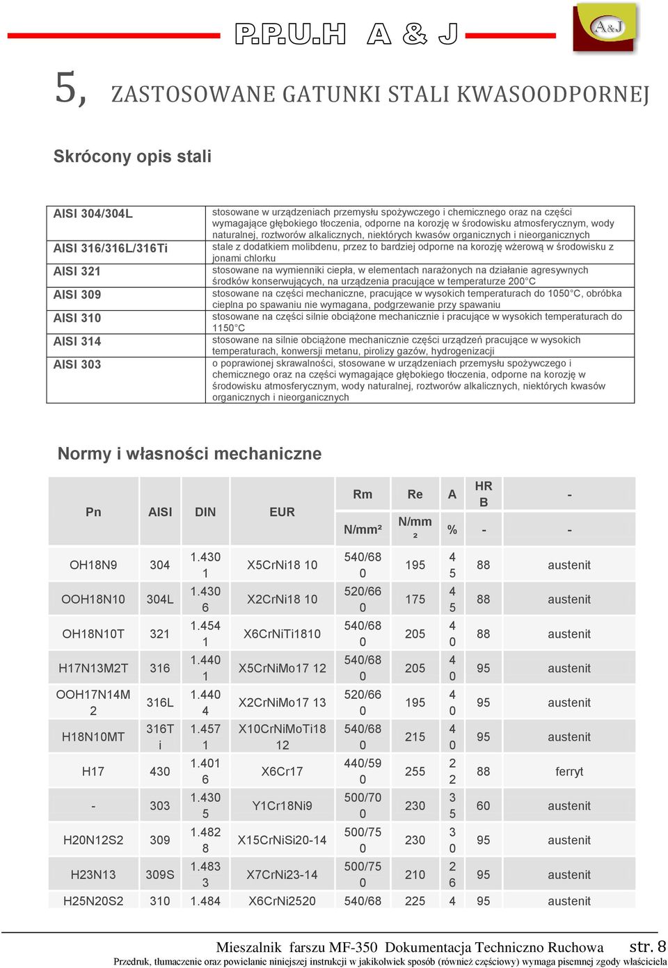 dodatkiem molibdenu, przez to bardziej odporne na korozję wżerową w środowisku z jonami chlorku stosowane na wymienniki ciepła, w elementach narażonych na działanie agresywnych środków