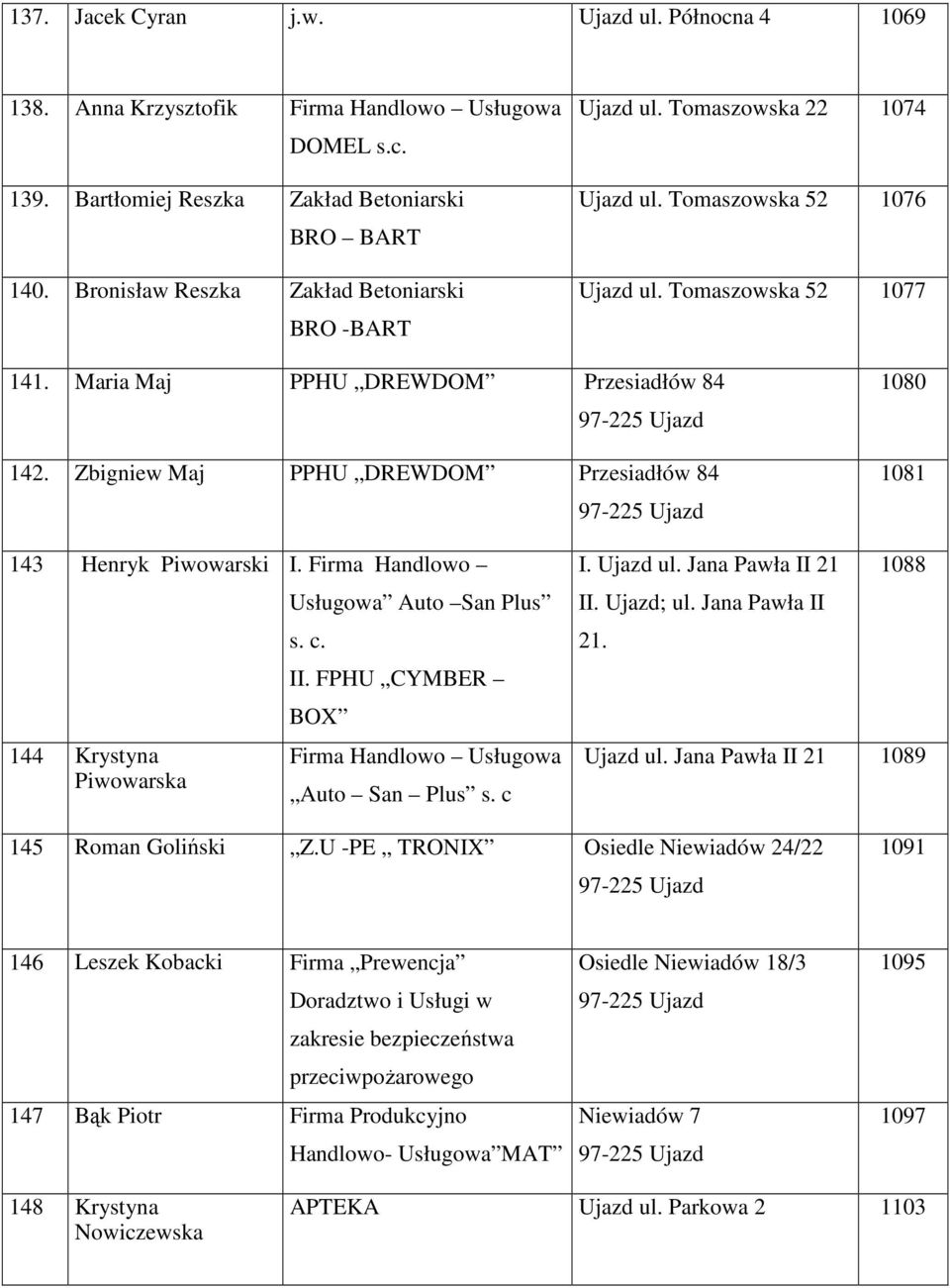 Zbigniew Maj PPHU DREWDOM Przesiadłów 84 1080 1081 143 Henryk Piwowarski I. Firma Handlowo 144 Krystyna Piwowarska Usługowa Auto San Plus s. c. II.