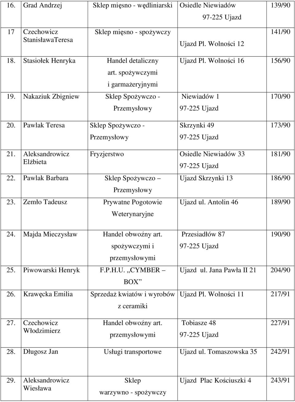 Aleksandrowicz ElŜbieta 22. Pawlak Barbara Sklep SpoŜywczo Fryzjerstwo Osiedle Niewiadów 33 Przemysłowy 23. Zemło Tadeusz Prywatne Pogotowie Weterynaryjne 181/90 Ujazd Skrzynki 13 186/90 Ujazd ul.