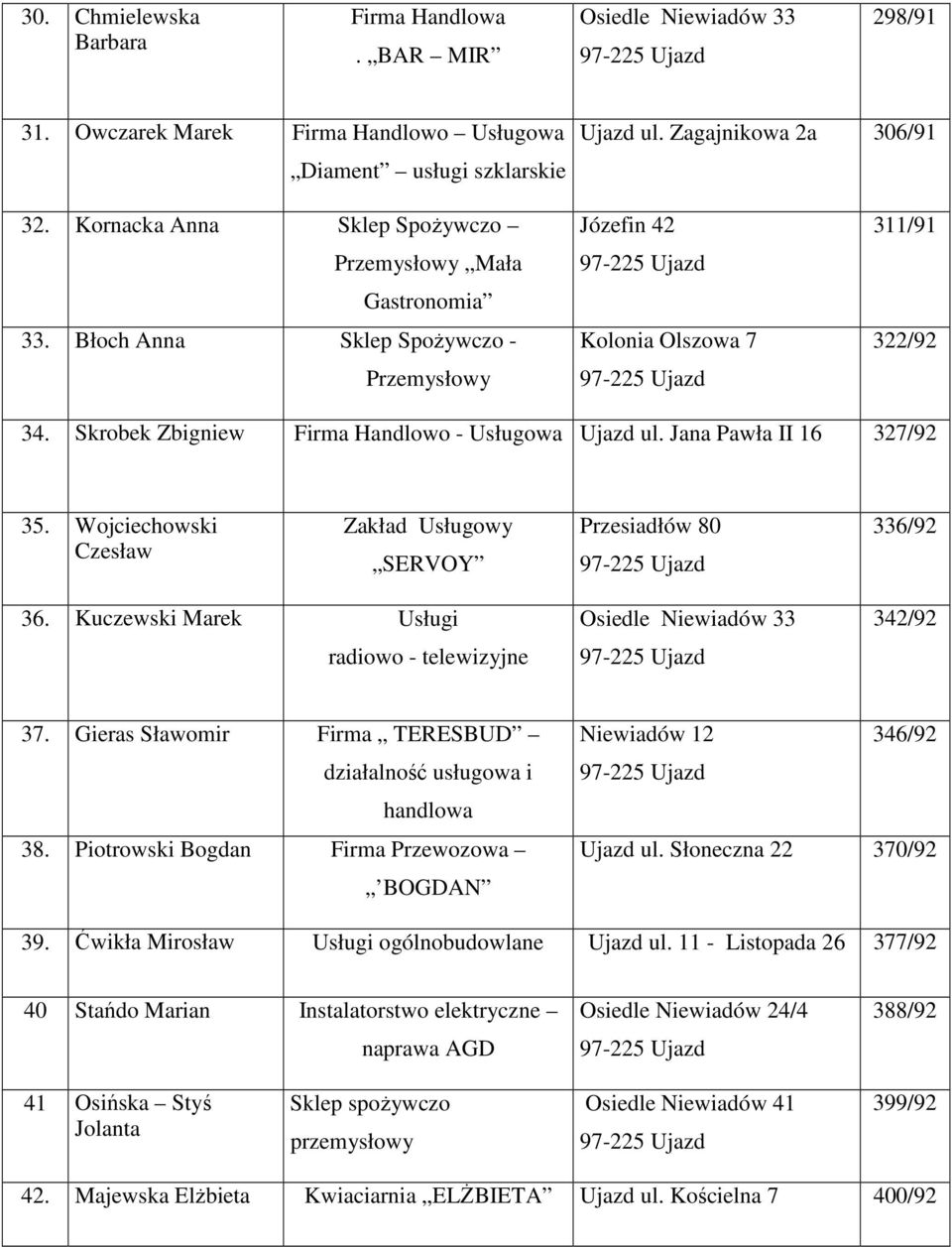 Skrobek Zbigniew Firma Handlowo - Usługowa Ujazd ul. Jana Pawła II 16 327/92 35. Wojciechowski Czesław Zakład Usługowy SERVOY Przesiadłów 80 336/92 36.