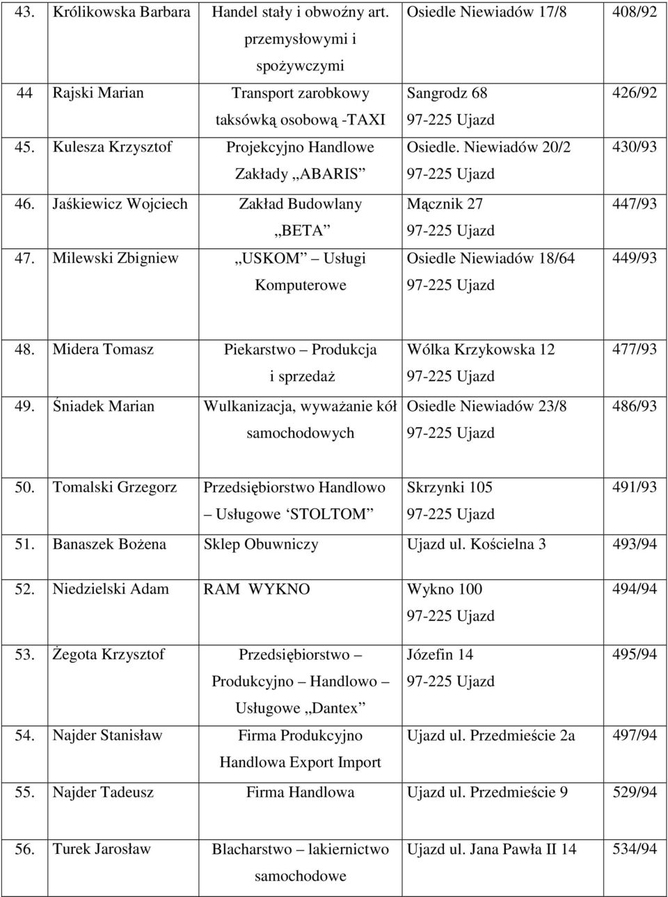 Milewski Zbigniew USKOM Usługi Komputerowe Osiedle Niewiadów 17/8 408/92 Sangrodz 68 426/92 Osiedle. Niewiadów 20/2 430/93 Mącznik 27 447/93 Osiedle Niewiadów 18/64 449/93 48.