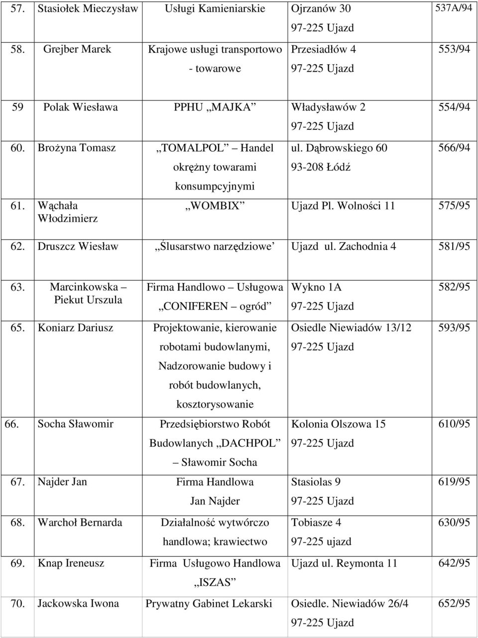 Druszcz Wiesław Ślusarstwo narzędziowe Ujazd ul. Zachodnia 4 581/95 63. Marcinkowska Piekut Urszula Firma Handlowo Usługowa CONIFEREN ogród 65.