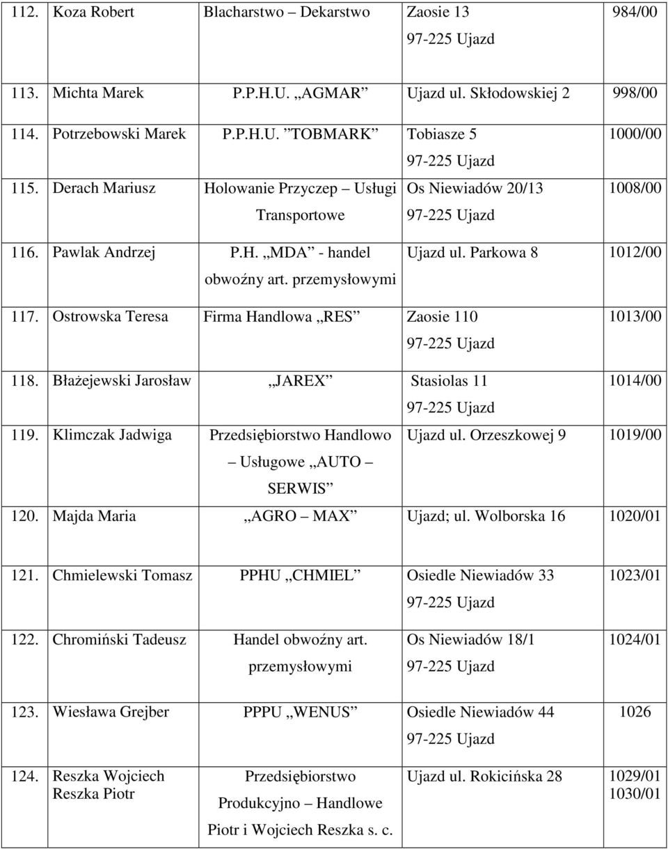 Ostrowska Teresa Firma Handlowa RES Zaosie 110 1013/00 118. BłaŜejewski Jarosław JAREX Stasiolas 11 1014/00 119. Klimczak Jadwiga Przedsiębiorstwo Handlowo Ujazd ul.