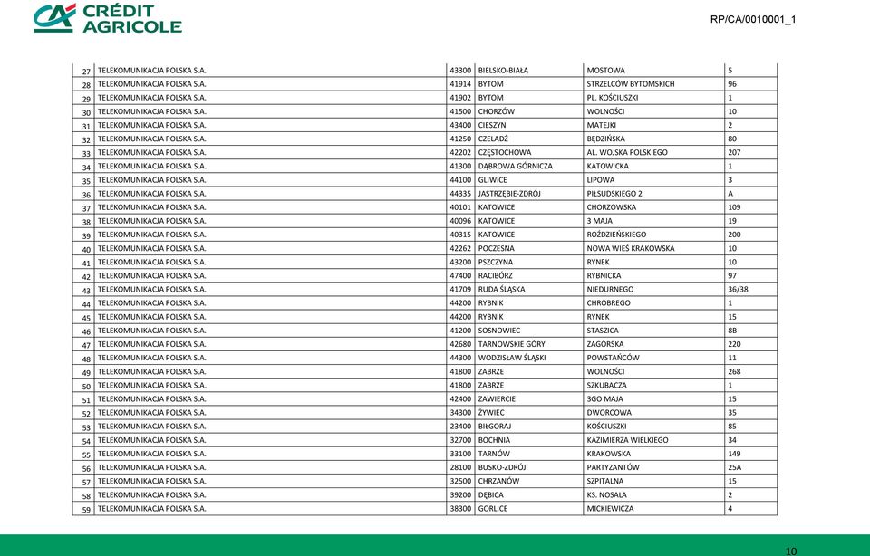 A. 42202 CZĘSTOCHOWA AL. WOJSKA POLSKIEGO 207 34 TELEKOMUNIKACJA POLSKA S.A. 41300 DĄBROWA GÓRNICZA KATOWICKA 1 35 TELEKOMUNIKACJA POLSKA S.A. 44100 GLIWICE LIPOWA 3 36 TELEKOMUNIKACJA POLSKA S.A. 44335 JASTRZĘBIE-ZDRÓJ PIŁSUDSKIEGO 2 A 37 TELEKOMUNIKACJA POLSKA S.