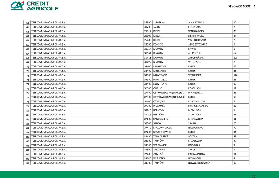 A. 31564 KRAKÓW AL. POKOJU 67 68 TELEKOMUNIKACJA POLSKA S.A. 30418 KRAKÓW ZAKOPIAOSKA 105 69 TELEKOMUNIKACJA POLSKA S.A. 31072 KRAKÓW WIELOPOLE 2 70 TELEKOMUNIKACJA POLSKA S.A. 34600 LIMANOWA RYNEK 13 71 TELEKOMUNIKACJA POLSKA S.