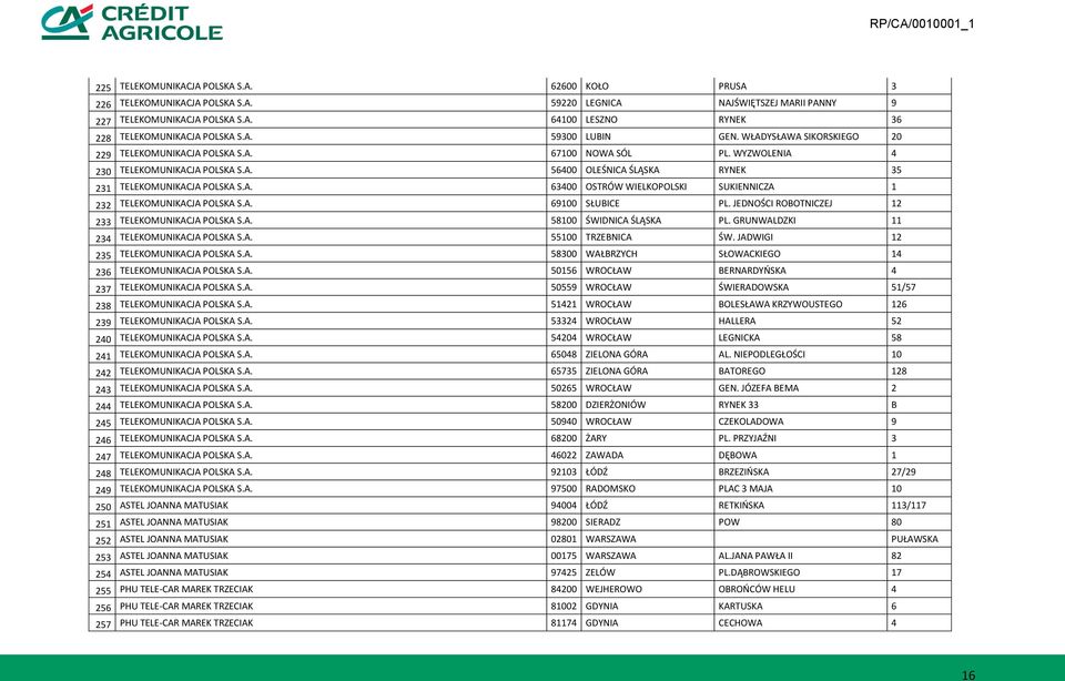 A. 63400 OSTRÓW WIELKOPOLSKI SUKIENNICZA 1 232 TELEKOMUNIKACJA POLSKA S.A. 69100 SŁUBICE PL. JEDNOŚCI ROBOTNICZEJ 12 233 TELEKOMUNIKACJA POLSKA S.A. 58100 ŚWIDNICA ŚLĄSKA PL.