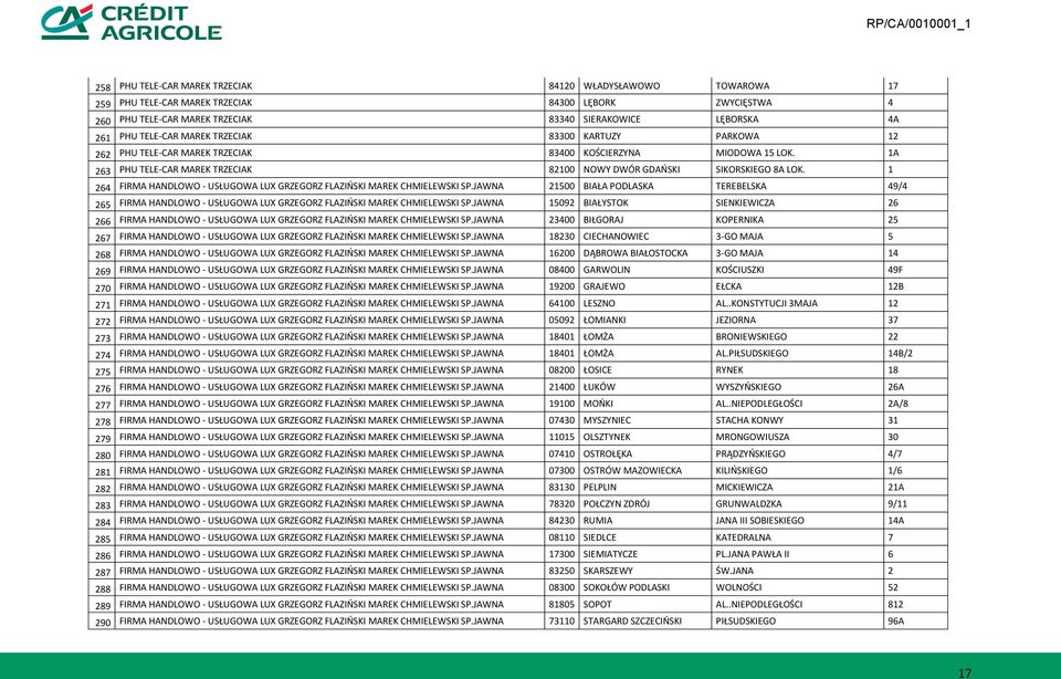 1 264 FIRMA HANDLOWO - USŁUGOWA LUX GRZEGORZ FLAZIOSKI MAREK CHMIELEWSKI SP.JAWNA 21500 BIAŁA PODLASKA TEREBELSKA 49/4 265 FIRMA HANDLOWO - USŁUGOWA LUX GRZEGORZ FLAZIOSKI MAREK CHMIELEWSKI SP.