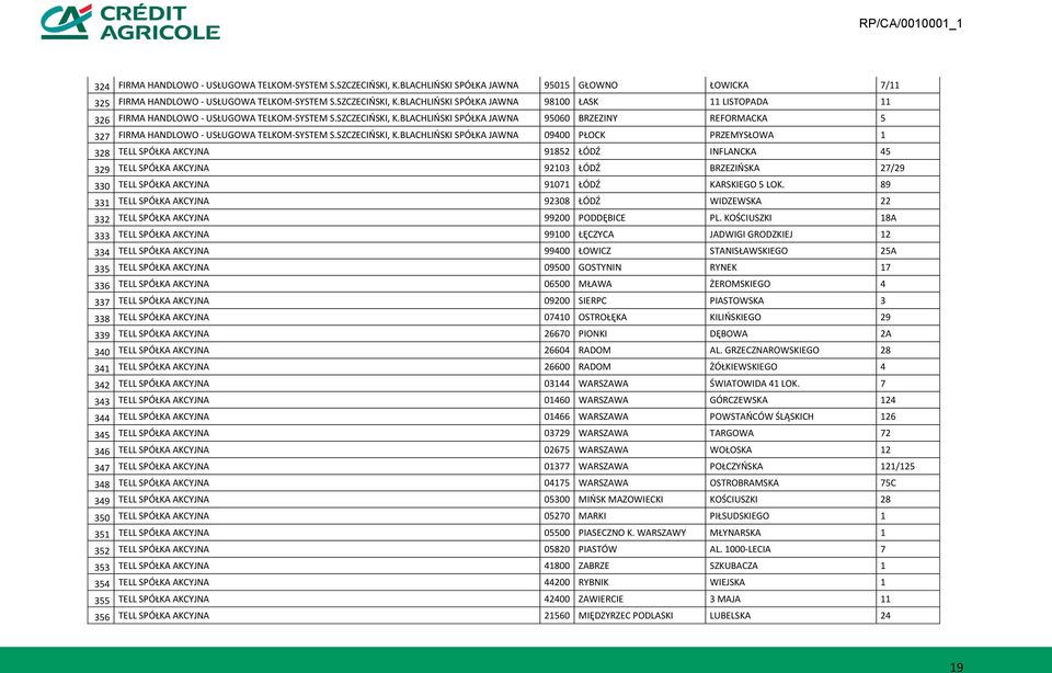 BLACHLIOSKI SPÓŁKA JAWNA 95060 BRZEZINY REFORMACKA 5 327 FIRMA HANDLOWO - USŁUGOWA TELKOM-SYSTEM S.