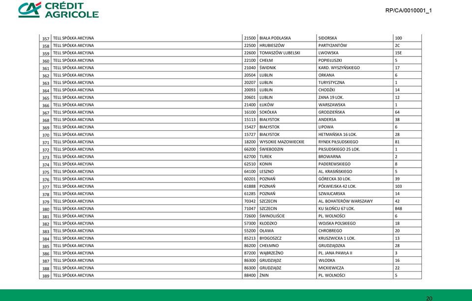 WYSZYOSKIEGO 17 362 TELL SPÓŁKA AKCYJNA 20504 LUBLIN ORKANA 6 363 TELL SPÓŁKA AKCYJNA 20207 LUBLIN TURYSTYCZNA 1 364 TELL SPÓŁKA AKCYJNA 20093 LUBLIN CHODŹKI 14 365 TELL SPÓŁKA AKCYJNA 20601 LUBLIN