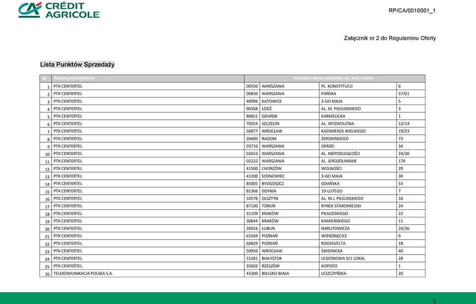 WYZWOLENIA 12/14 7 PTK CENTERTEL 50077 WROCŁAW KAZIMIERZA WIELKIEGO 19/23 8 PTK CENTERTEL 26600 RADOM ŻEROMSKIEGO 73 9 PTK CENTERTEL 03710 WARSZAWA OKRZEI 34 10 PTK CENTERTEL 02653 WARSZAWA AL.