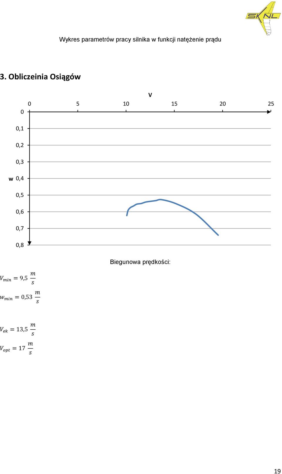Obliczeinia Osiągów 0 V 0 5 10 15 20 25