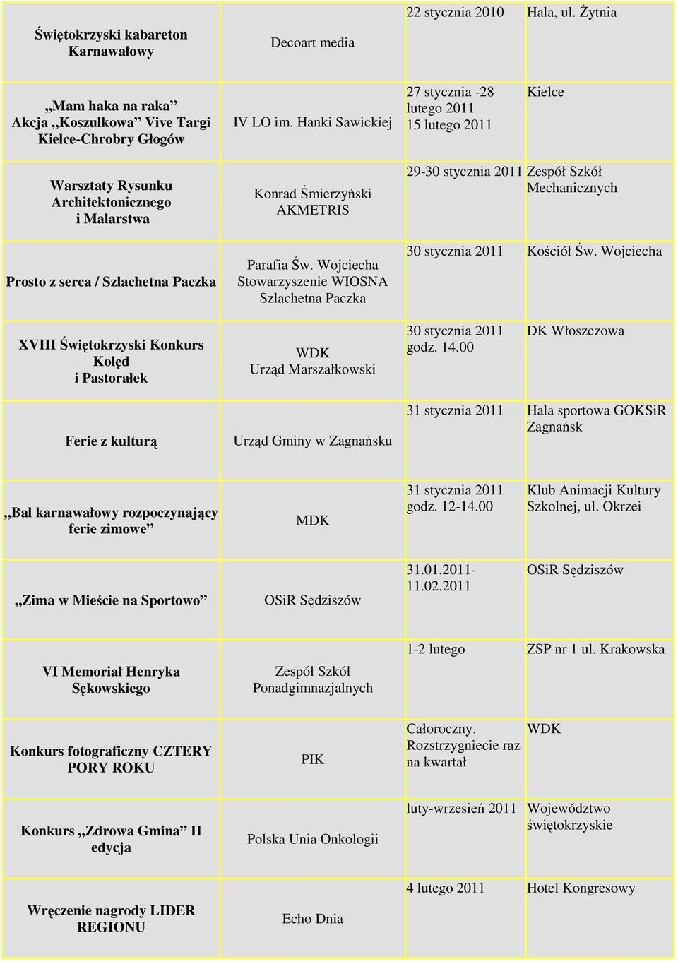 Wojciecha Stowarzyszenie WIOSNA Szlachetna Paczka 29-30 stycznia Zespół Szkół Mechanicznych 30 stycznia Kościół Św.