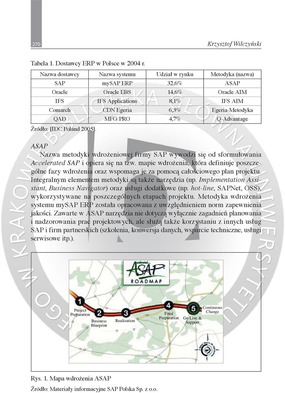MFG/PRO 4,7% Q-Advantage Źródło: [IDC Poland 2005]. ASAP Nazwa metodyki wdrożeniowej firmy SAP wywodzi się od sformułowania Accelerated SAP i opiera się na tzw.