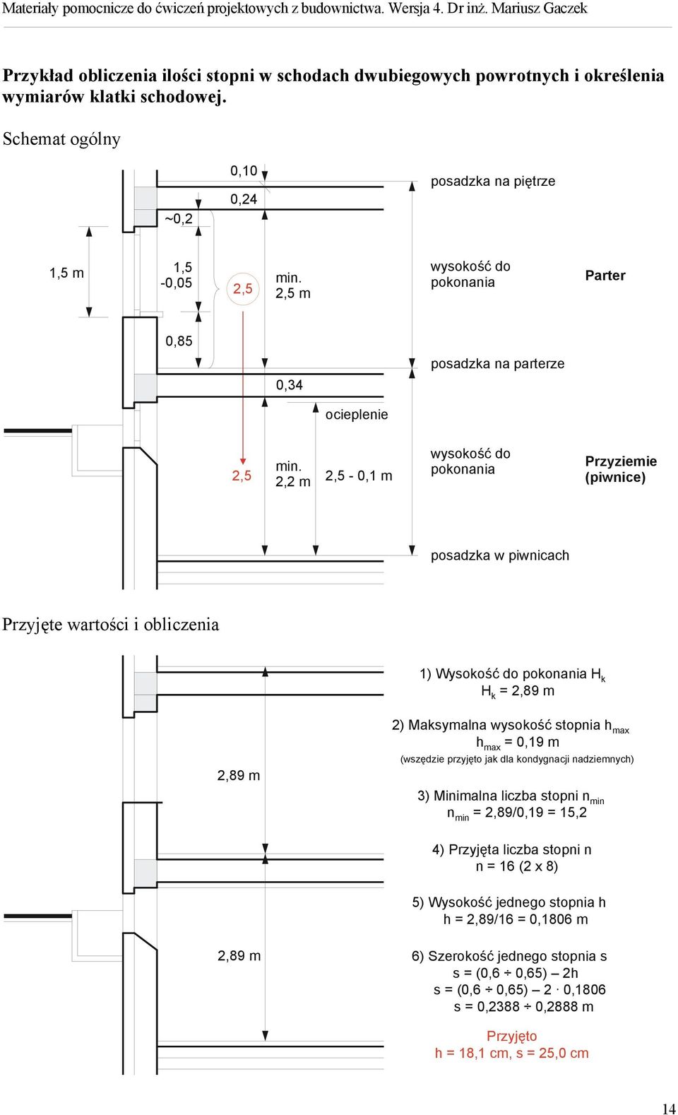 2,2 m 2,5-0,1 m wysokość do pokonania Przyziemie (piwnice) posadzka w piwnicach Przyjęte wartości i obliczenia 1) Wysokość do pokonania H k H = 2,89 m k 2,89 m 2) Maksymalna wysokość stopnia h max h