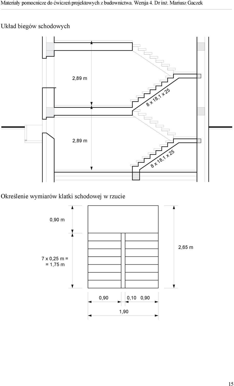 wymiarów klatki schodowej w rzucie 0,90 m