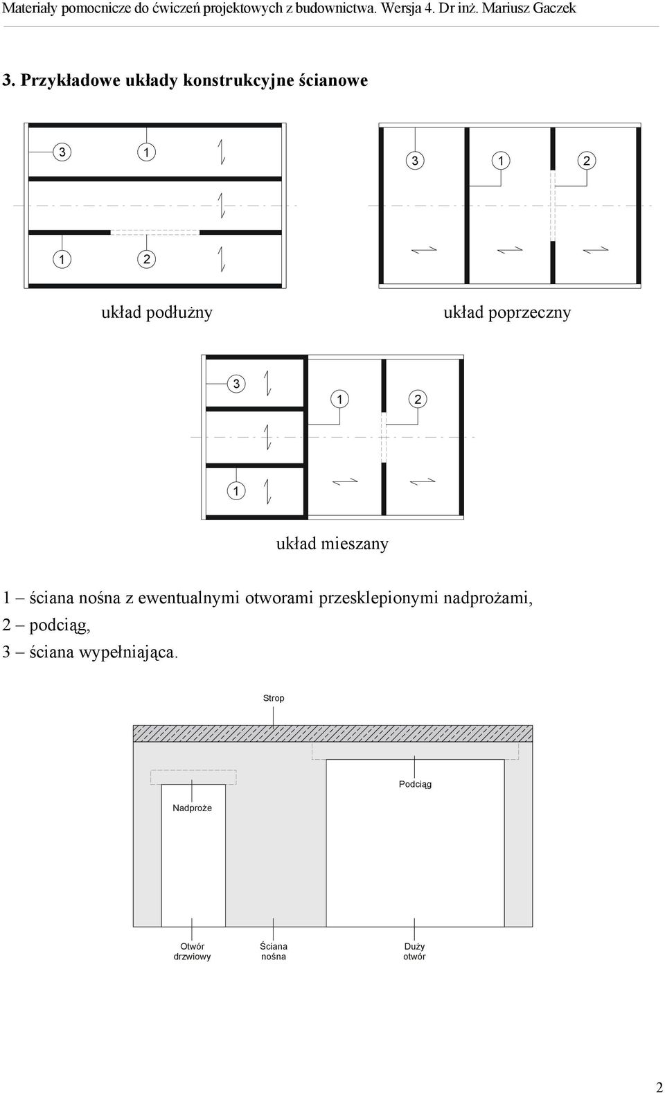 ewentualnymi otworami przesklepionymi nadprożami, 2 podciąg, 3 ściana