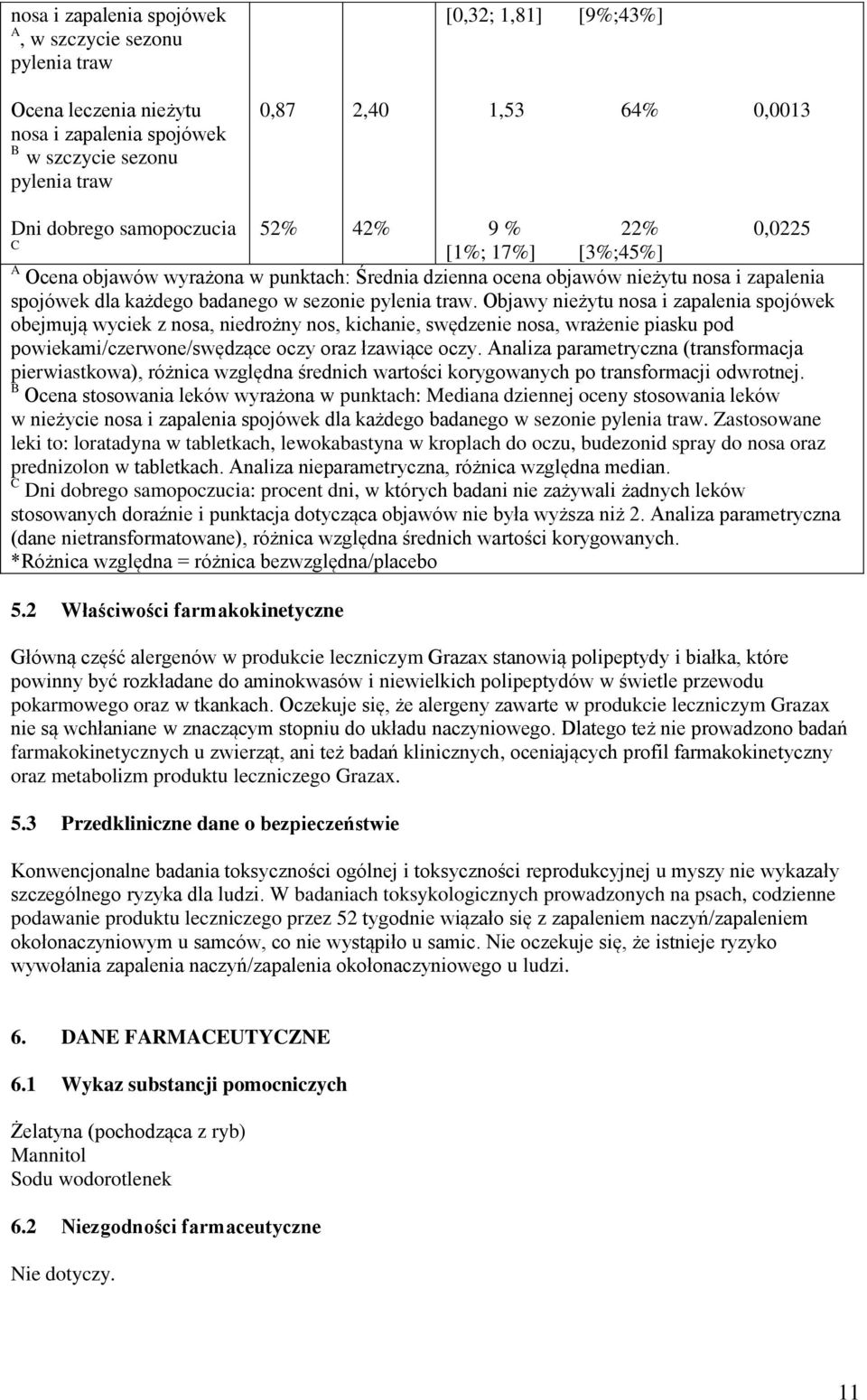 pylenia traw. Objawy nieżytu nosa i zapalenia spojówek obejmują wyciek z nosa, niedrożny nos, kichanie, swędzenie nosa, wrażenie piasku pod powiekami/czerwone/swędzące oczy oraz łzawiące oczy.