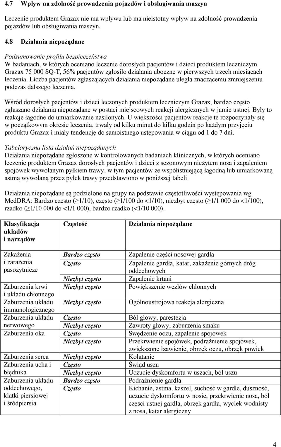 działania uboczne w pierwszych trzech miesiącach leczenia. Liczba pacjentów zgłaszających działania niepożądane uległa znaczącemu zmniejszeniu podczas dalszego leczenia.