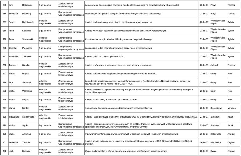 23-lis-07 Sylwia 288 Anna Kotwicka 2-go stopnia Analiza wybranych systemów bankowości elektronicznej dla klientów korporacyjnych.