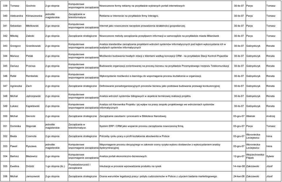 30-lis-07 Parys Tomasz 342 Mikołaj Zaleski 2-go stopnia Zarządzanie strategiczne Nowoczesne metody zarządzania przepływem informacji w samorządzie na przykładzie miasta Milanówek 30-lis-07 Parys