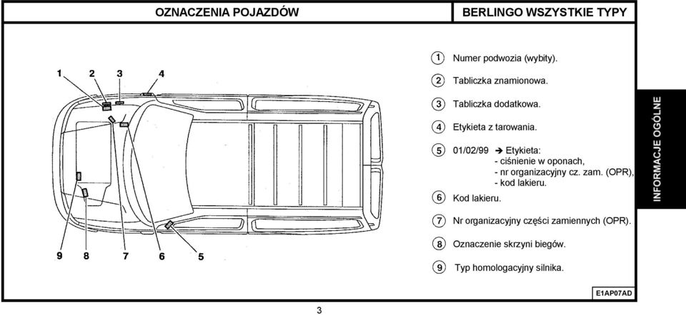 01/02/99 Etykieta: - ciśnienie w oponach, - nr organizacyjny cz. zam.