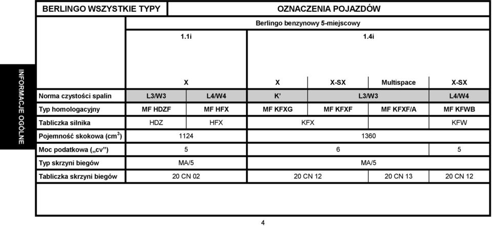 MF HFX MF KFXG MF KFXF MF KFXF/A MF KFWB Tabliczka silnika HDZ HFX KFX KFW Pojemność skokowa (cm 3 )