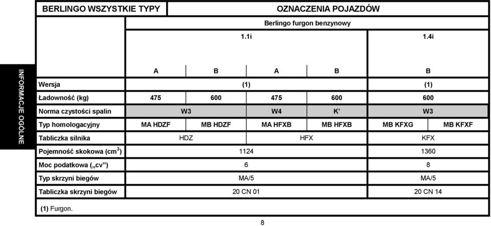 homologacyjny MA HDZF MB HDZF MA HFXB MB HFXB MB KFXG MB KFXF Tabliczka silnika HDZ HFX KFX Pojemność