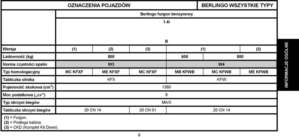 Typ homologacyjny MC KFXF ME KFXF MC KFXF MB KFWB MC KFWB ME KFWB Tabliczka silnika KFX KFW Pojemność skokowa