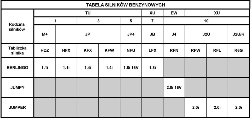 HDZ HFX KFX KFW NFU LFX RFN RFW RFL R6G BERLINGO 1.1i 1.