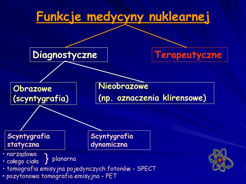 oznaczenia klirensowe) Scyntygrafia statyczna Scyntygrafia dynamiczna