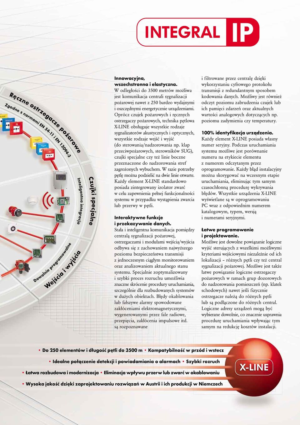 Oprócz czujek pożarowych i ręcznych ostrzegaczy pożarowych, technika pętlowa X-LINE obsługuje wszystkie rodzaje sygnalizatorów akustycznych i optycznych, wszystkie rodzaje wejść i wyjść (do