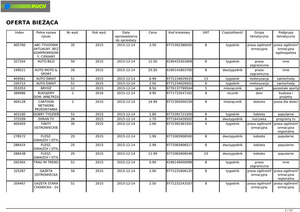 50 4190433301808 8 tygodnik prasa 249521 AUTO MOTO & SPORT 26 2015 2015-12-14 25.50 4190141803700 8 dwutygodnik prasa Podgrupa tematyczna 409561 AUTO ŚWIAT 51 2015 2015-12-14 6.