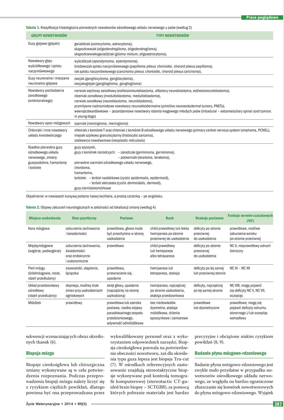 neuronalne i mieszane neuronalno-glejowe Nowotwory pochodzenia zarodkowego (embrionalnego) Nowotwory opon mózgowych Chłoniaki i inne nowotwory układu krwiotwórczego Rzadkie pierwotne guzy ośrodkowego