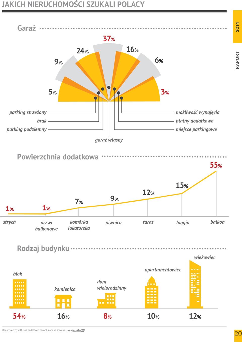 dodatkowa 55% 1% 1% 7% 9% 12% 15% strych drzwi balkonowe komórka lokatorska piwnica taras loggia