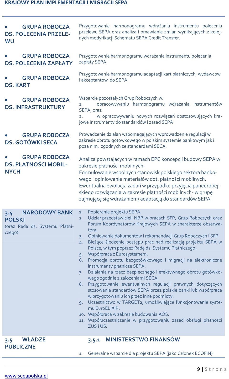 5 WŁADZE PUBLICZNE Przygotowanie harmonogramu wdrażania instrumentu polecenia przelewu SEPA oraz analiza i omawianie zmian wynikających z kolejnych modyfikacji Schematu SEPA Credit Transfer.