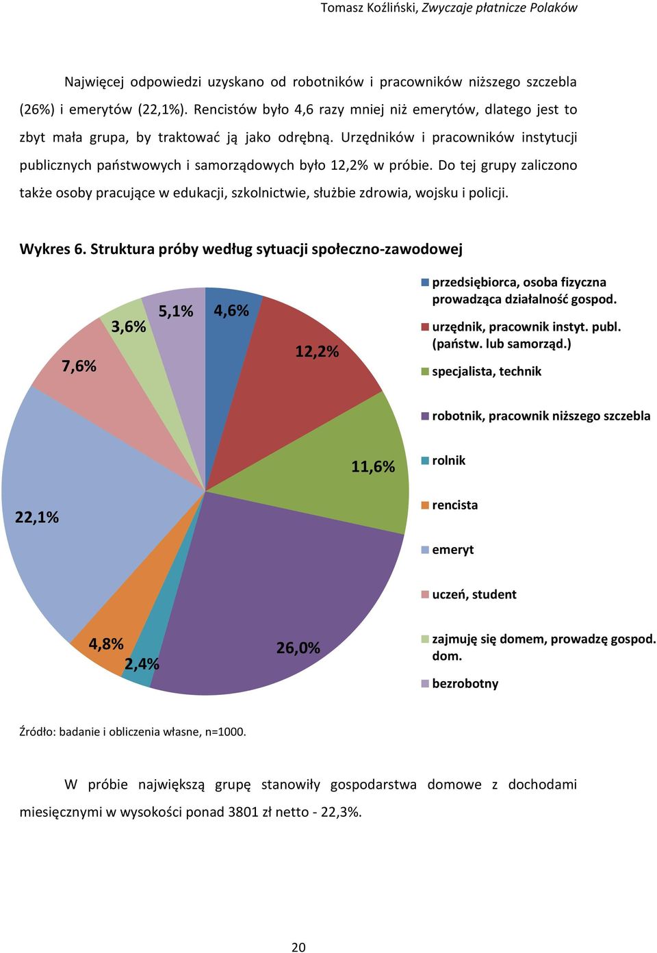 Urzędników i pracowników instytucji publicznych państwowych i samorządowych było 12,2% w próbie.