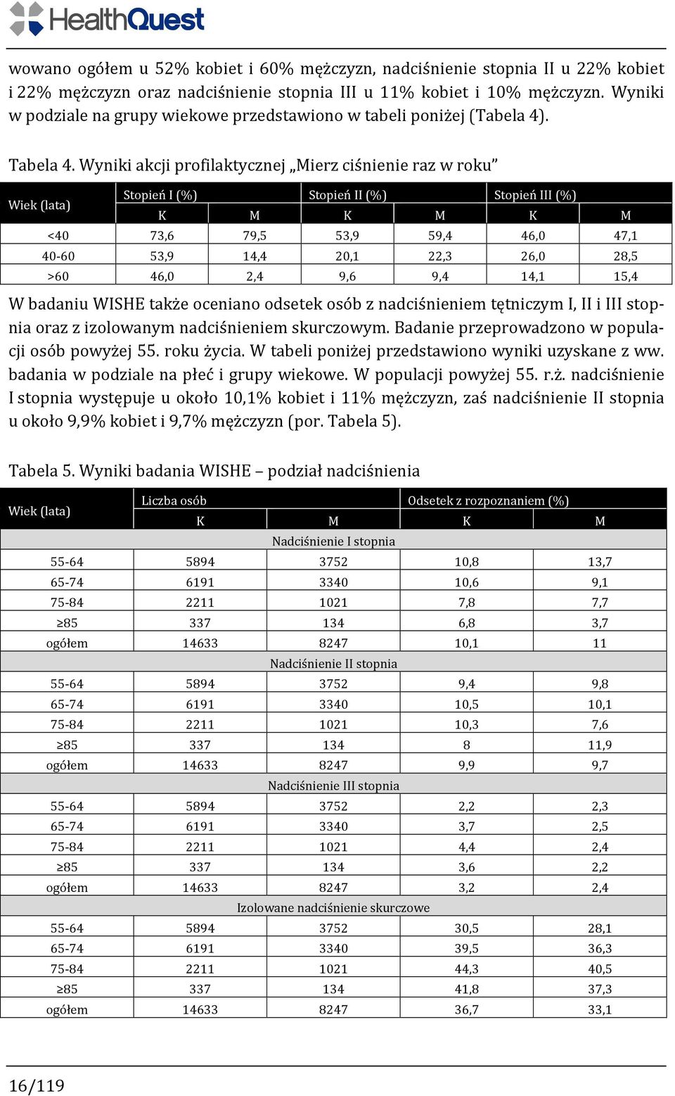 Wyniki akcji profilaktycznej Mierz ciśnienie raz w roku Wiek (lata) Stopień I (%) Stopień II (%) Stopień III (%) K M K M K M <40 73,6 79,5 53,9 59,4 46,0 47,1 40-60 53,9 14,4 20,1 22,3 26,0 28,5 >60