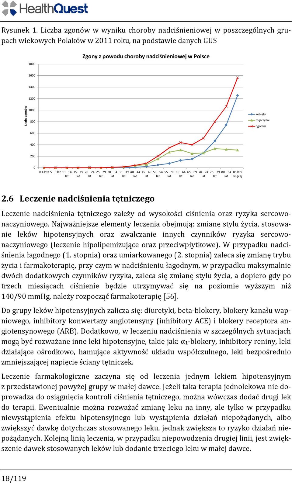 Liczba zgonów 1000 800 600 kobiety mężczyźni ogółem 400 200 0 0-4 lata 5 9 lat 10 14 lat 15 19 lat 20 24 lat 25 29 lat 30 34 lat 35 39 lat 40 44 lat 45 49 lat 50 54 lat 55 59 lat 60 64 lat 65 69 lat