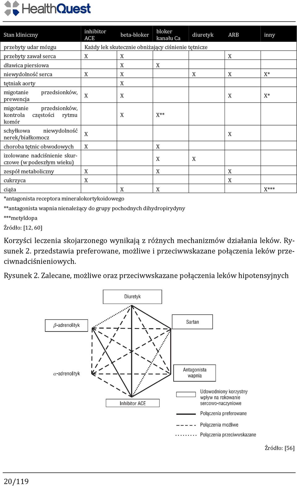 X izolowane nadciśnienie skurczowe (w podeszłym wieku) X X X X X* X zespół metaboliczny X X X cukrzyca X X X ciąża X X X*** *antagonista receptora mineralokortykoidowego **antagonista wapnia