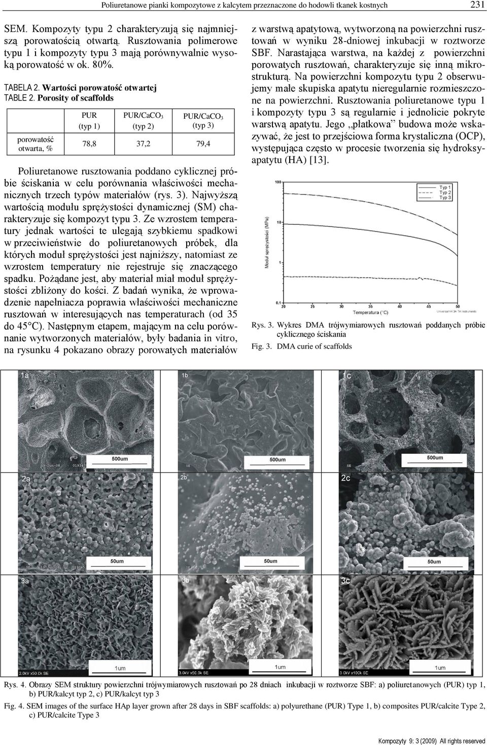 Porosity of scaffolds porowatość otwarta, % PUR (typ 1) (typ 2) (typ 3) 78,8 37,2 79,4 Poliuretanowe rusztowania poddano cyklicznej próbie ściskania w celu porównania właściwości mechanicznych trzech