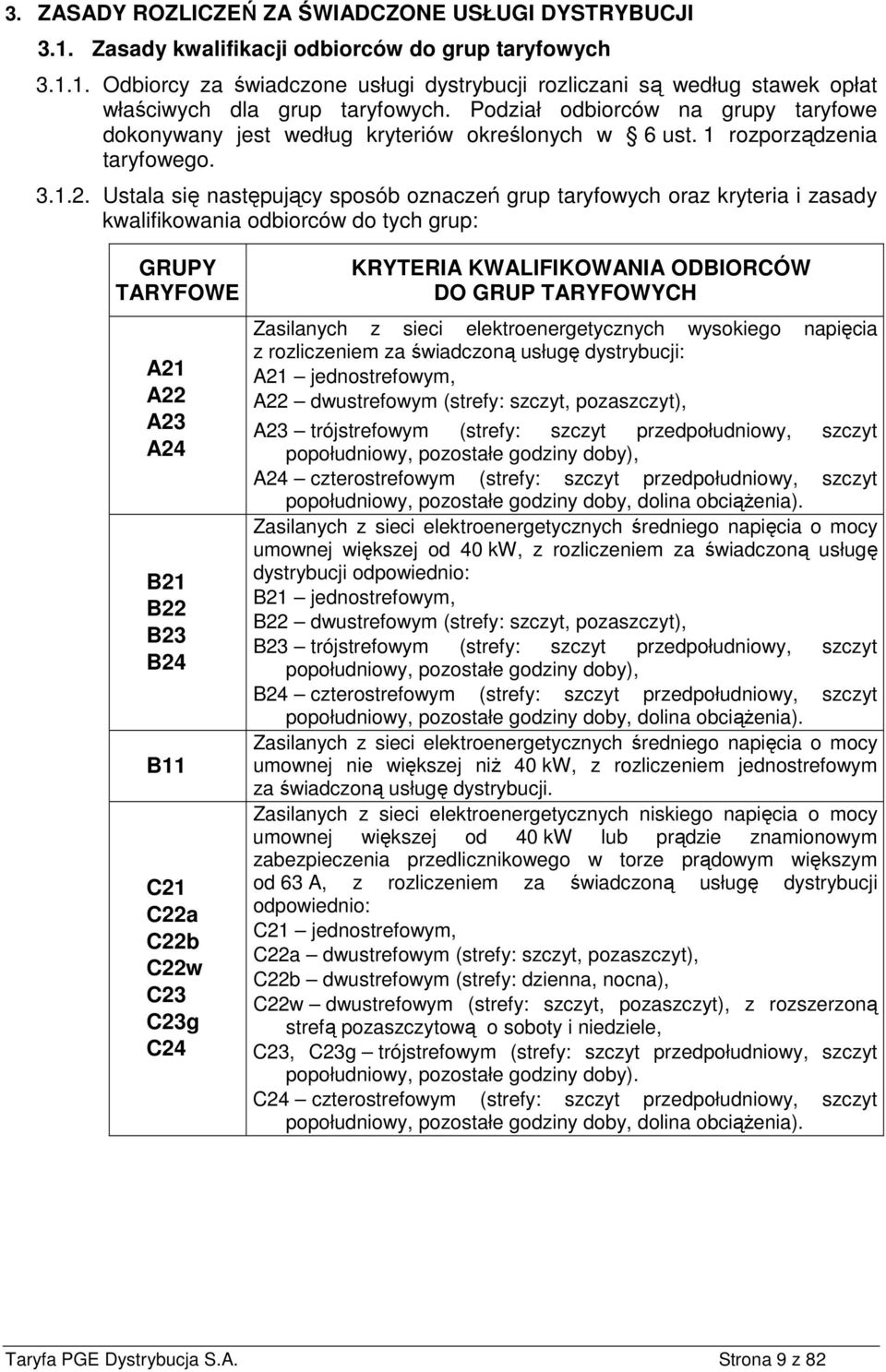 Ustala się następujący sposób oznaczeń grup taryfowych oraz kryteria i zasady kwalifikowania odbiorców do tych grup: GRUPY TARYFOWE A21 A22 A23 A24 B21 B22 B23 B24 B11 C21 C22a C22b C22w C23 C23g C24