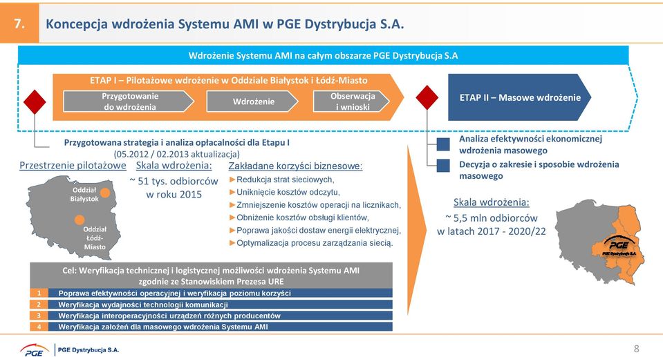 Etapu I (05.2012 / 02.2013 aktualizacja) Przestrzenie pilotażowe Skala wdrożenia: Zakładane korzyści biznesowe: ~ 51 tys.