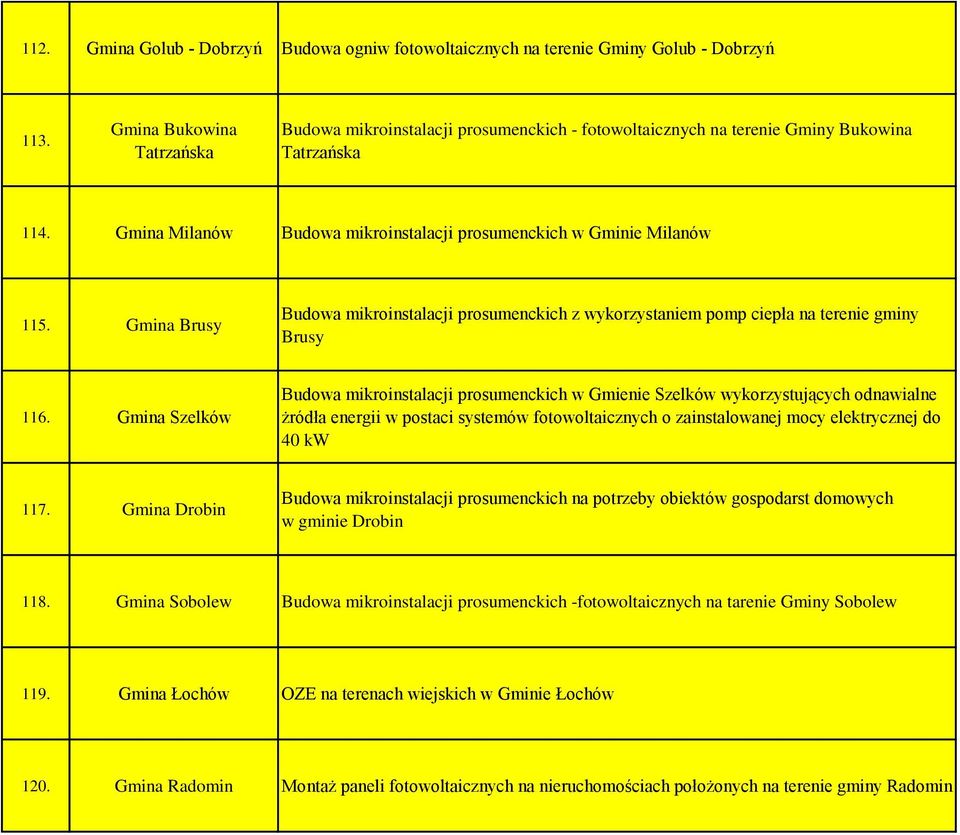 Gmina Brusy Budowa mikroinstalacji prosumenckich z wykorzystaniem pomp ciepła na terenie gminy Brusy 116.