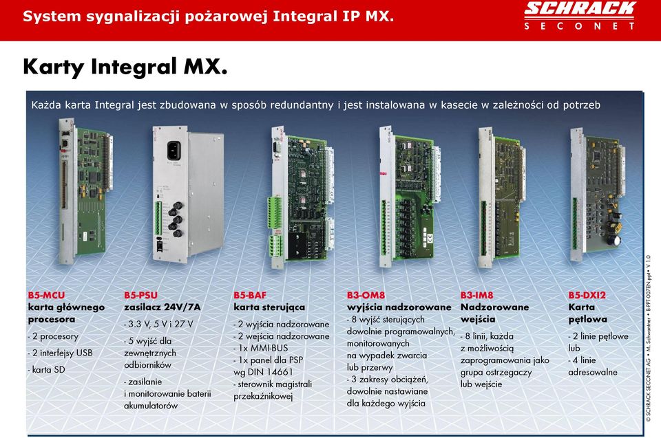 zasilacz 24V/7A - 3.