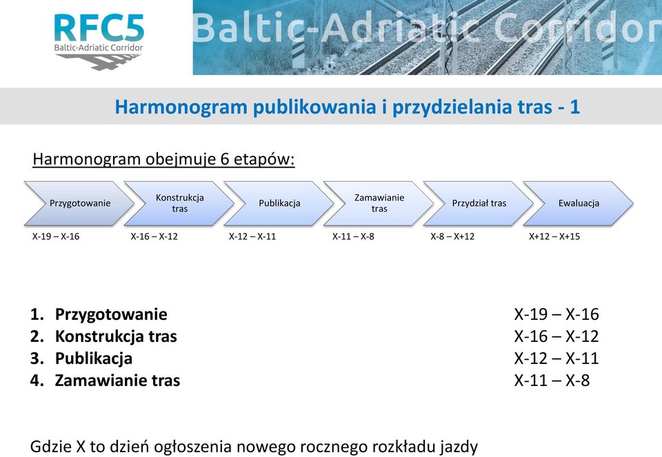 X-11 X-11 X-8 X-8 X+12 X+12 X+15 1. Przygotowanie X-19 X-16 2. Konstrukcja tras X-16 X-12 3.