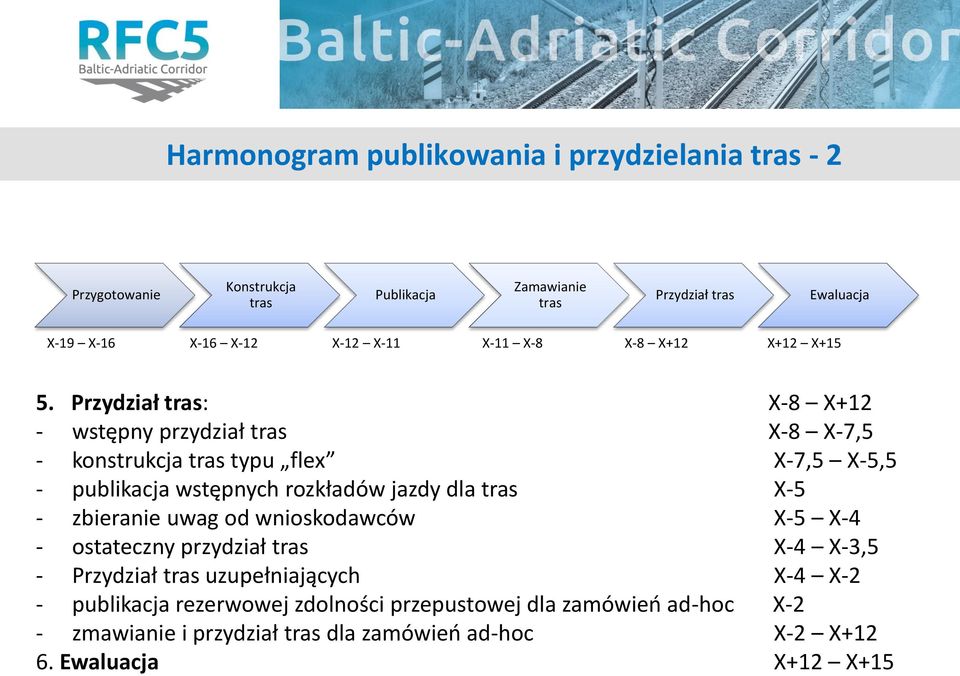 Przydział tras: X-8 X+12 - wstępny przydział tras X-8 X-7,5 - konstrukcja tras typu flex X-7,5 X-5,5 - publikacja wstępnych rozkładów jazdy dla tras X-5 -