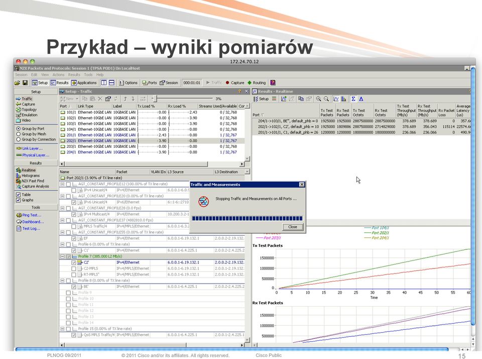 pomiarów